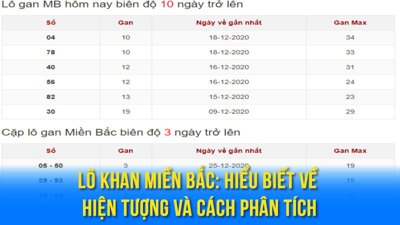 Lô Khan Miền Bắc: Hiểu Biết Về Hiện Tượng Và Cách Phân Tích