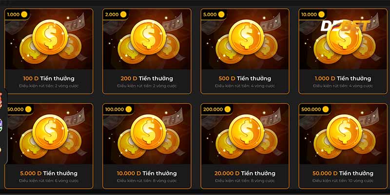 Thông tin về chính sách miễn trách nhiệm cho người chơi tại Debet.