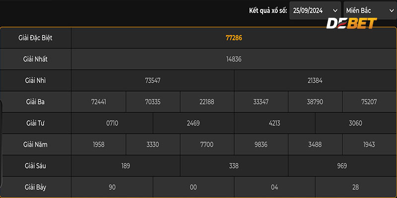 Khái quát về xổ số Debet.